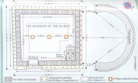 kaaba-inside-structure