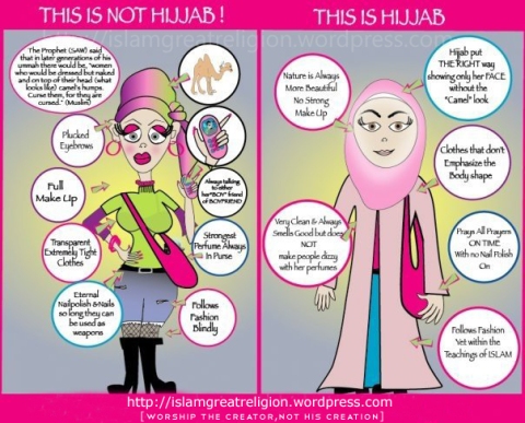 Muslim women using hijab  ISLAM---World's Greatest Religion!